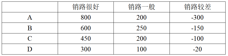 20160567-题干.png