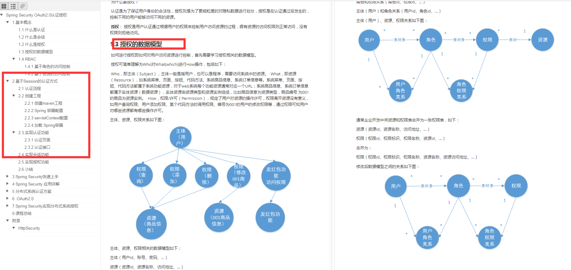 细节爆炸！阿里企业级Spring Security机密文档