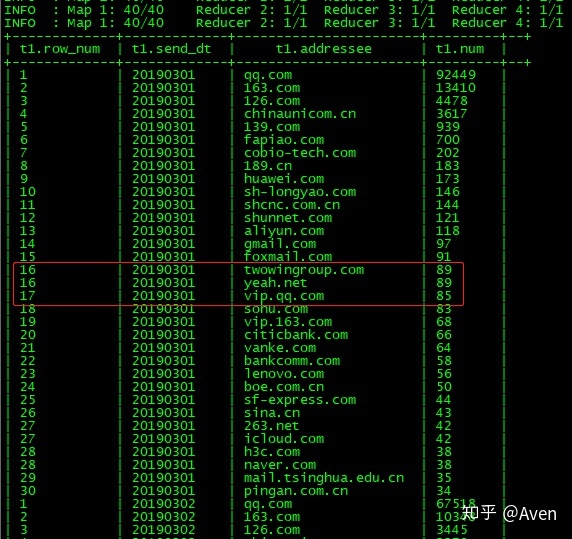 row number函数_Hive排名函数ROW_NUMBER,RANK 和 DENSE_RANK的区别