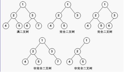 L3-010 是否完全二叉搜索树