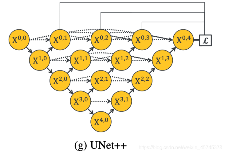 unet图像分割原理图片