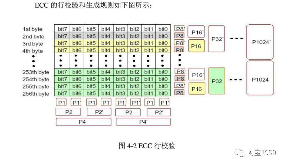 2.5W字 一文读懂汽车智能座舱的FLASH 存储市场、技术