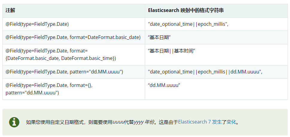 Spring Data Elasticsearch教程一