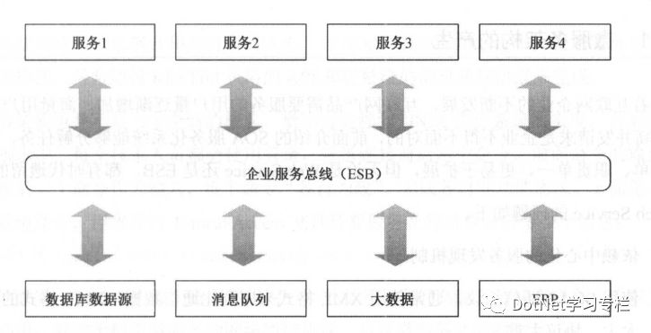 架构杂谈《一》