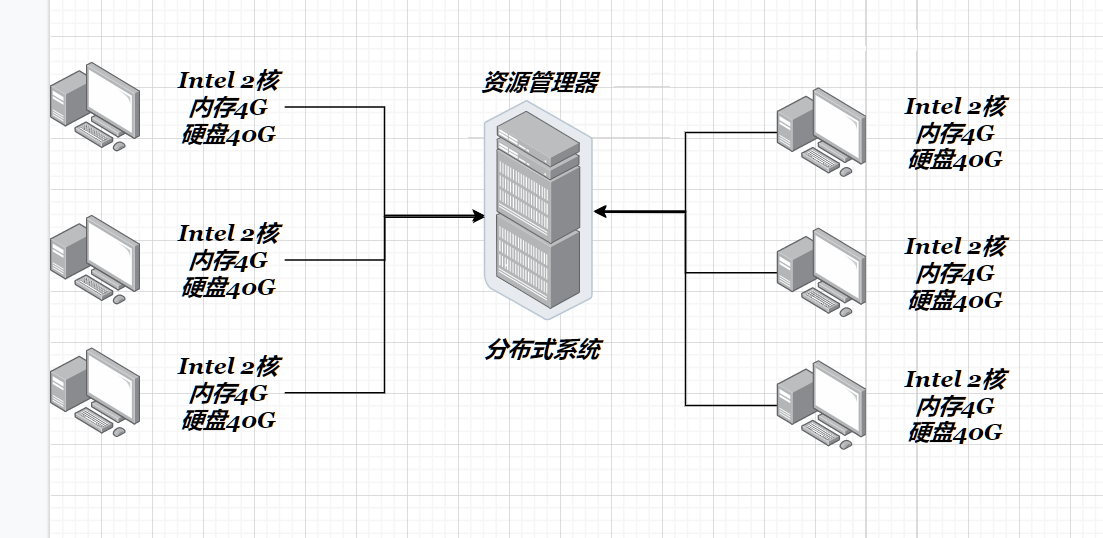 【高性能服务器】服务器概述