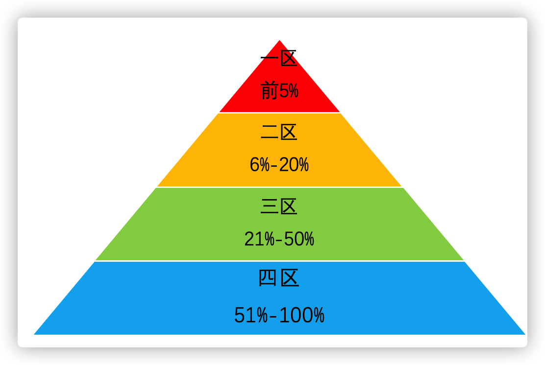 中科院分区