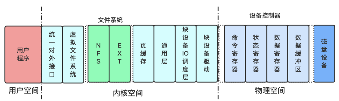 硬核操作系统讲解