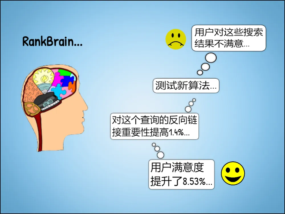rankbrain算法