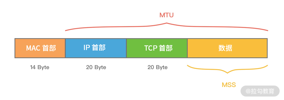 Netty核心原理剖析与RPC实践6-10