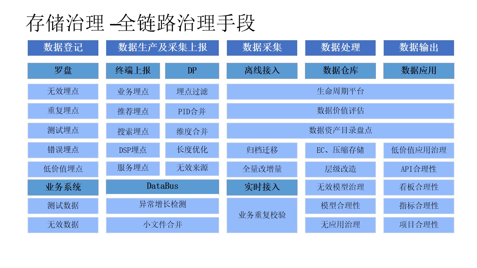 集团企业数据治理总体解决方案（45页PPT） 精品方案 第10张