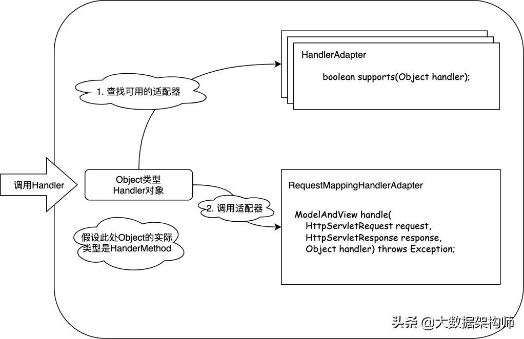 Spring MVC整体结构介绍，图文+代码