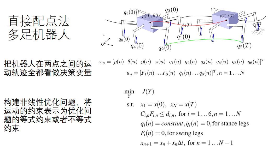 公开课精华 | 机器人的带约束轨迹规划