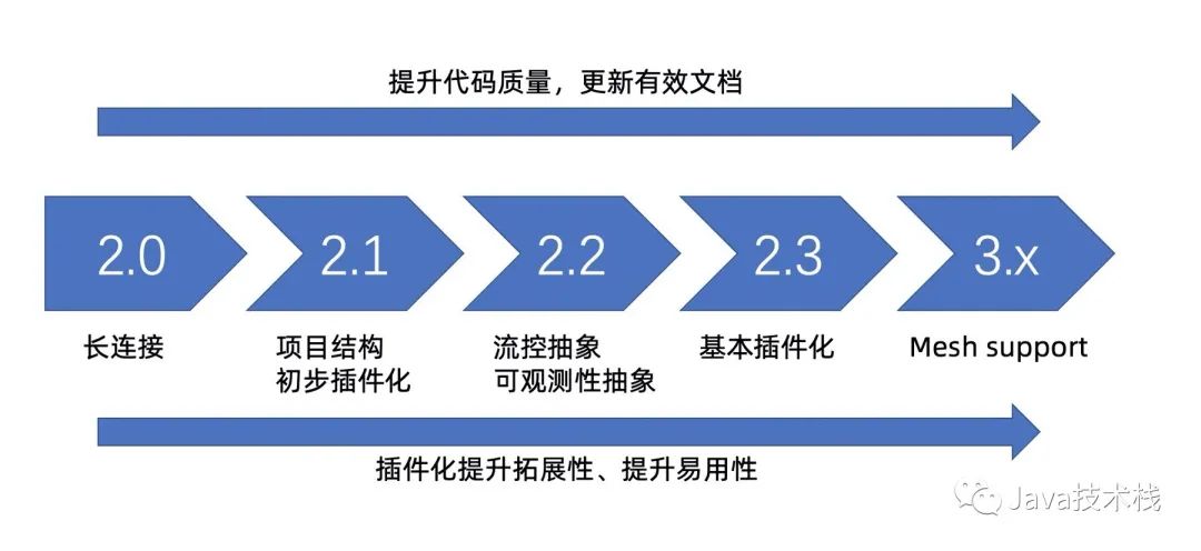 Nacos 2.0_一个数的0倍是多少