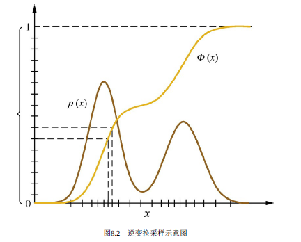 新知图谱, 机器学习采样方法大全 | 洞见