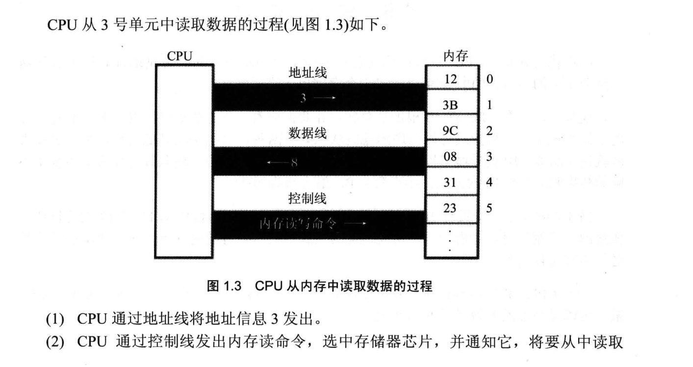 《<span style='color:red;'>汇编语言</span>》<span style='color:red;'>第</span>三<span style='color:red;'>版</span><span style='color:red;'>王</span><span style='color:red;'>爽</span> 笔记汇总