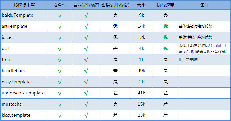 web前端和后端是怎么连接的？有哪些连接方法？