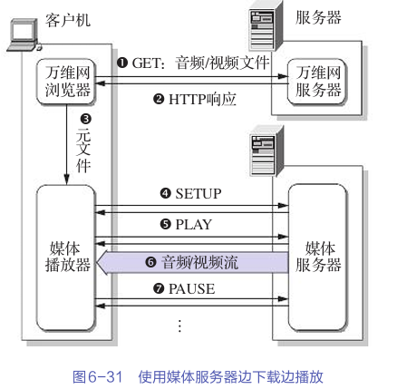 提高实时多媒体传输效率的三大方法