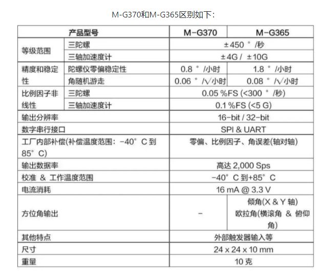 陀螺仪传感器，IMU和加速度计的产品和选型