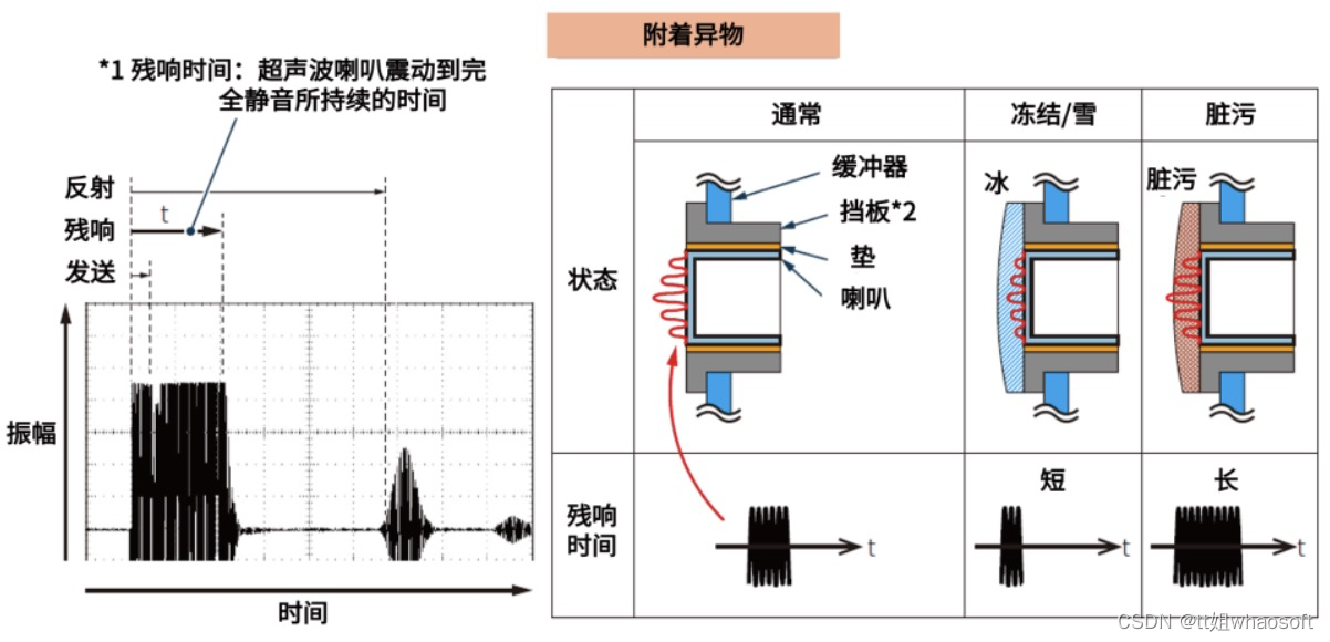 嵌入式分享合集98_单片机_46