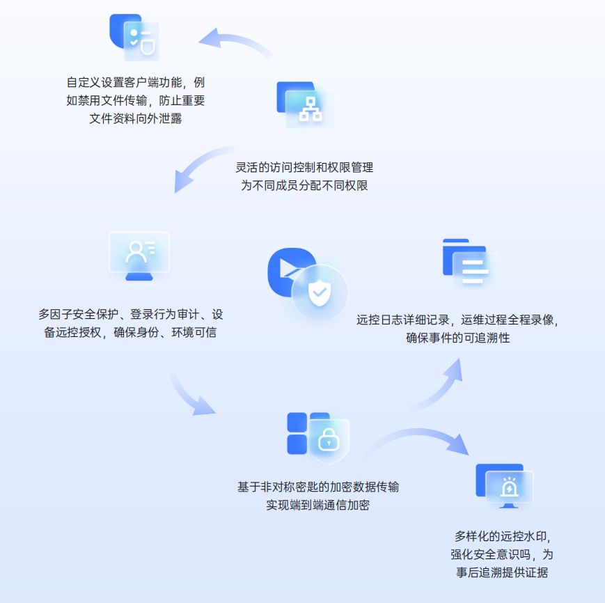 企业长假期间如何应对突发业务需求？提前部署远程控制为上策