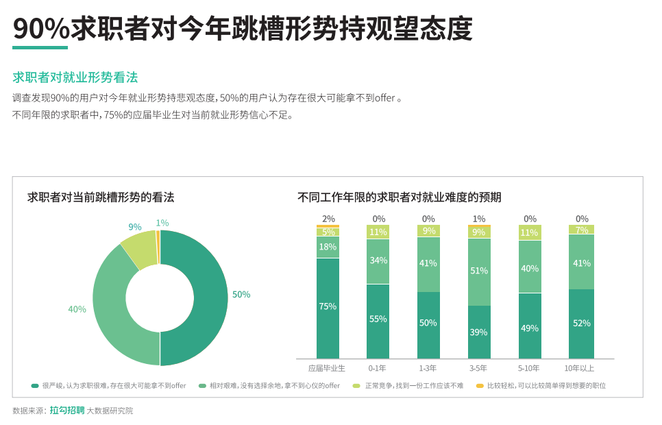 2023金三银四，测试人还能找到好工作吗？