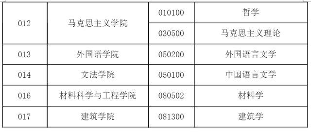 长沙理工大学计算机调剂难吗,长沙理工大学调剂通知来啦，只接受“双一流”高校毕业生！...