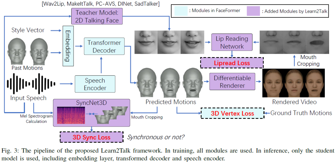 GenVideo、SkelFormer、EfficientGS、HOLD、Motion Synthesis、Learn2Talk