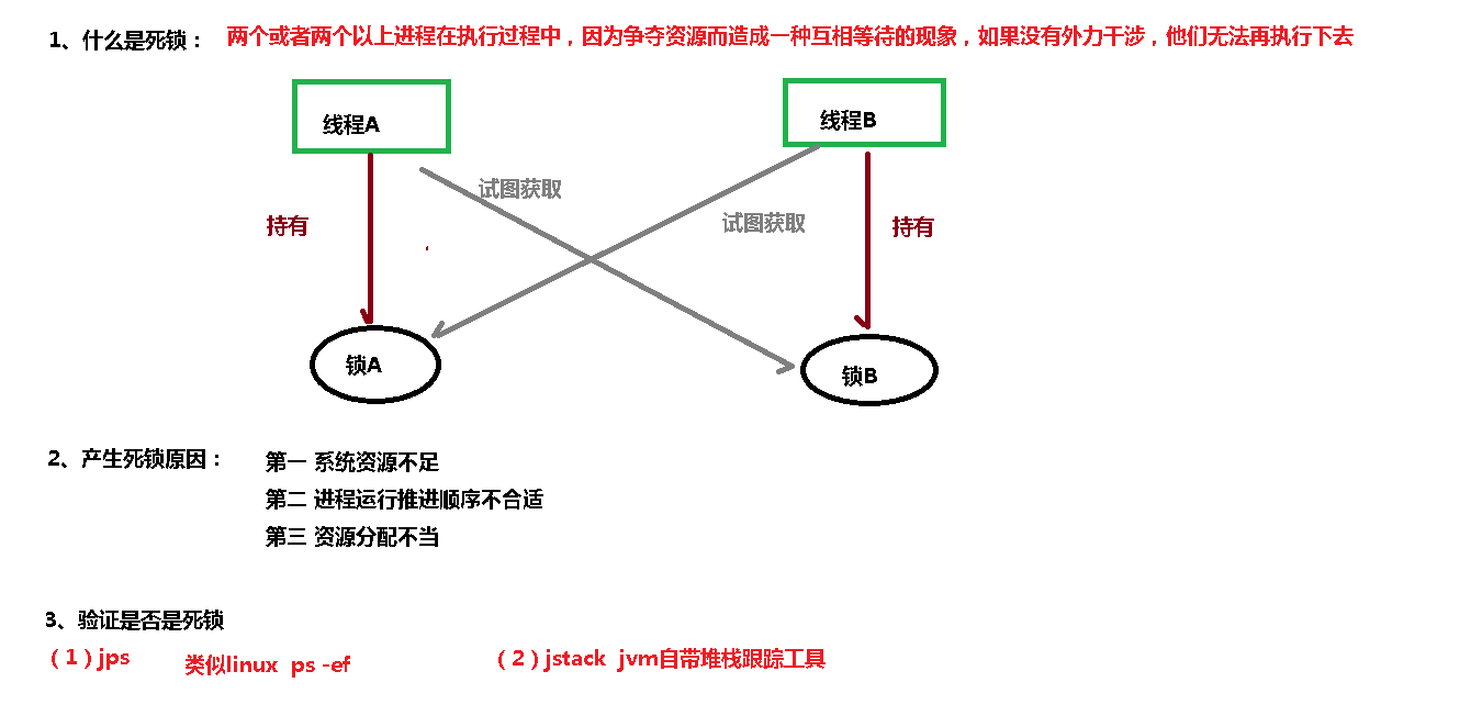 高并发编程之多线程锁和CallableFuture 接口