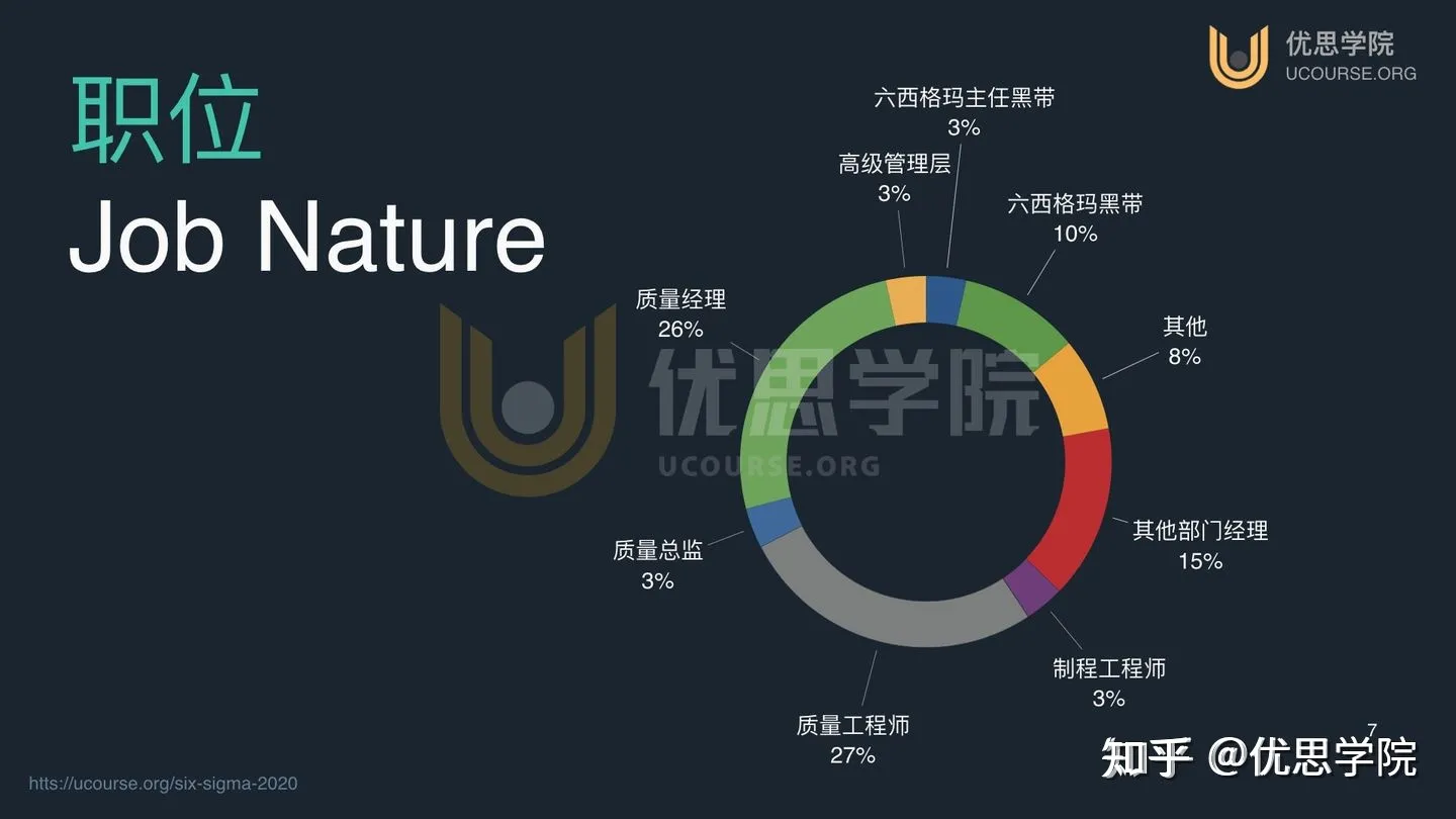 优思学院｜质量工程师在汽车行业待遇好吗？