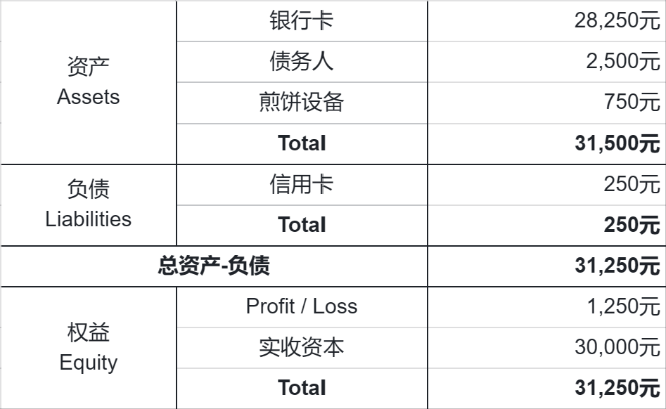 开发者开年变富，如何迈出第一步？| 「钞能力养成指北」前传