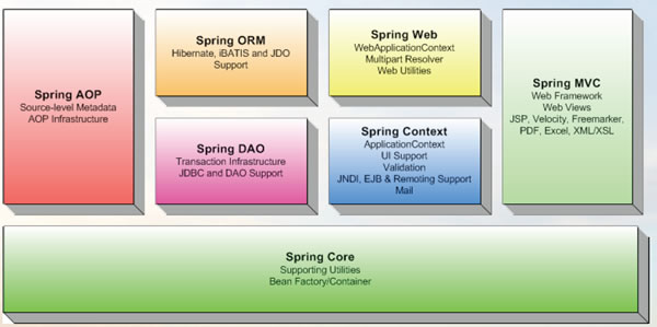 1.Spring入门-初识Spring核心思想IOC和快速入门