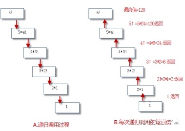 加拿大纸质递签怎样递签_java递推算法_英国递法签