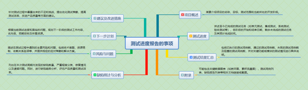 比较靠谱的测试进度报告