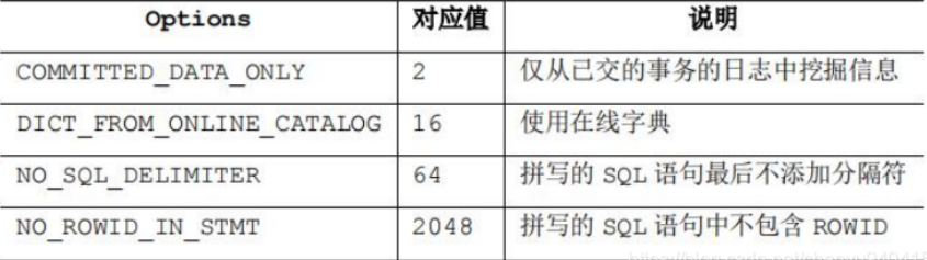 DM8误删除操作恢复方案