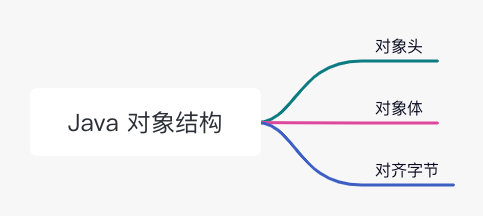 f5894b86f0498ad05e25ee22e8bab0e5 - 详细了解 synchronized 锁升级过程