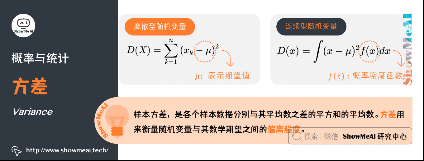 方差 Variance