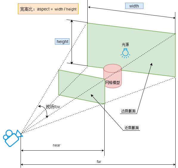 2024最新three.js在vue中的使用（保姆级手把手教程）