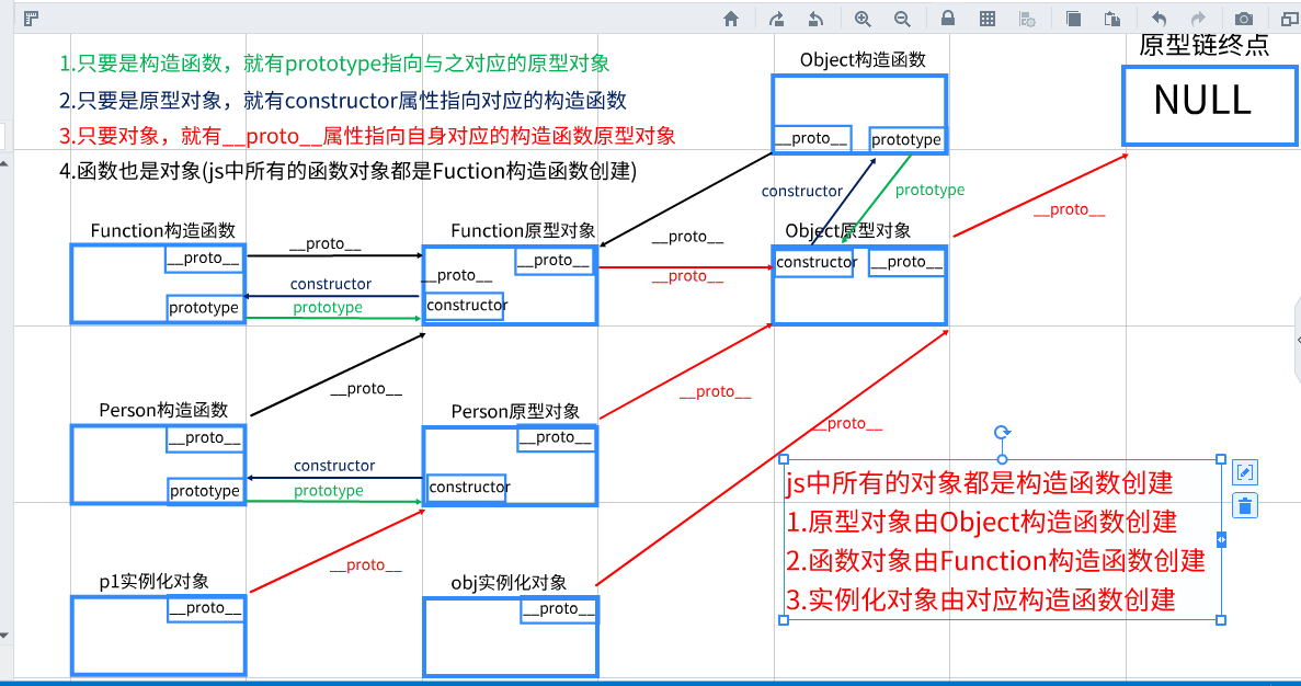 js原型链_js原型和原型链图解_js的原型和原型链特点