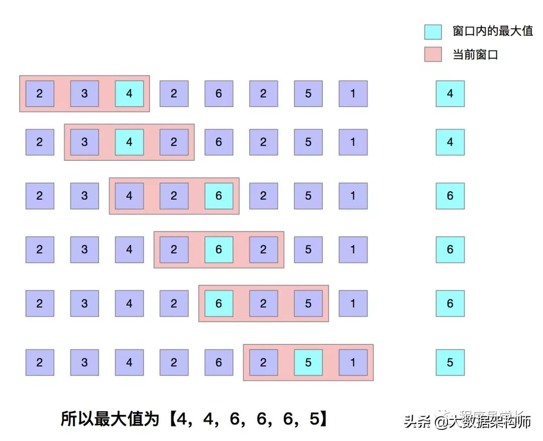 万字长文 | 字节跳动面试高频算法题（先码再看）