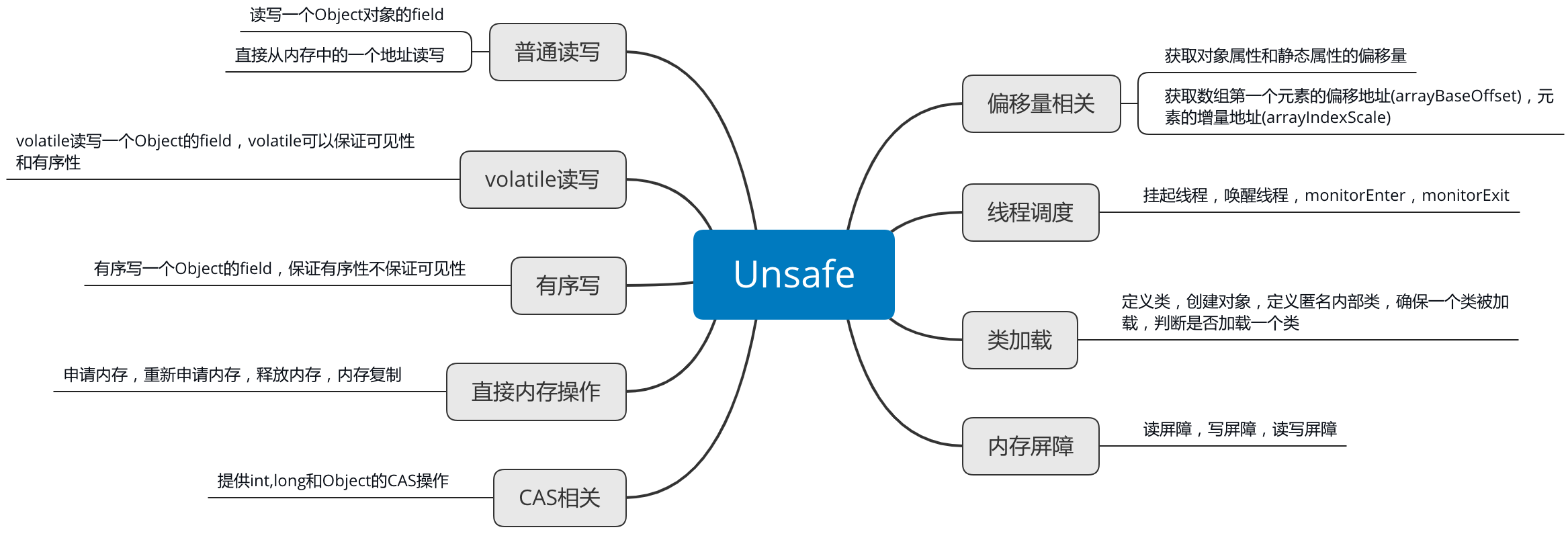 Java中的Unsafe