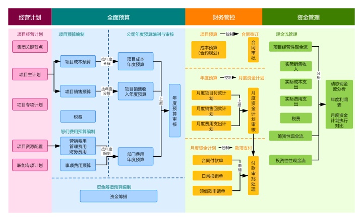 编辑流程图如何使用processon快速绘制一张高颜值流程图