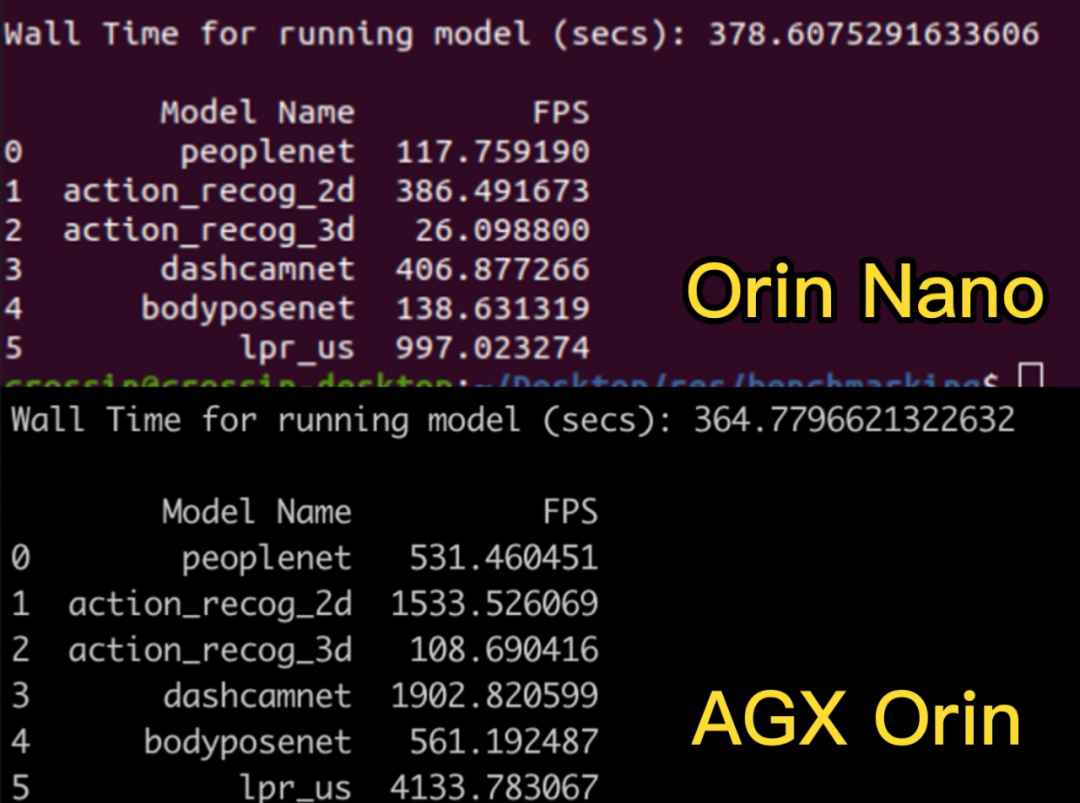 jetson agx orin benchmark