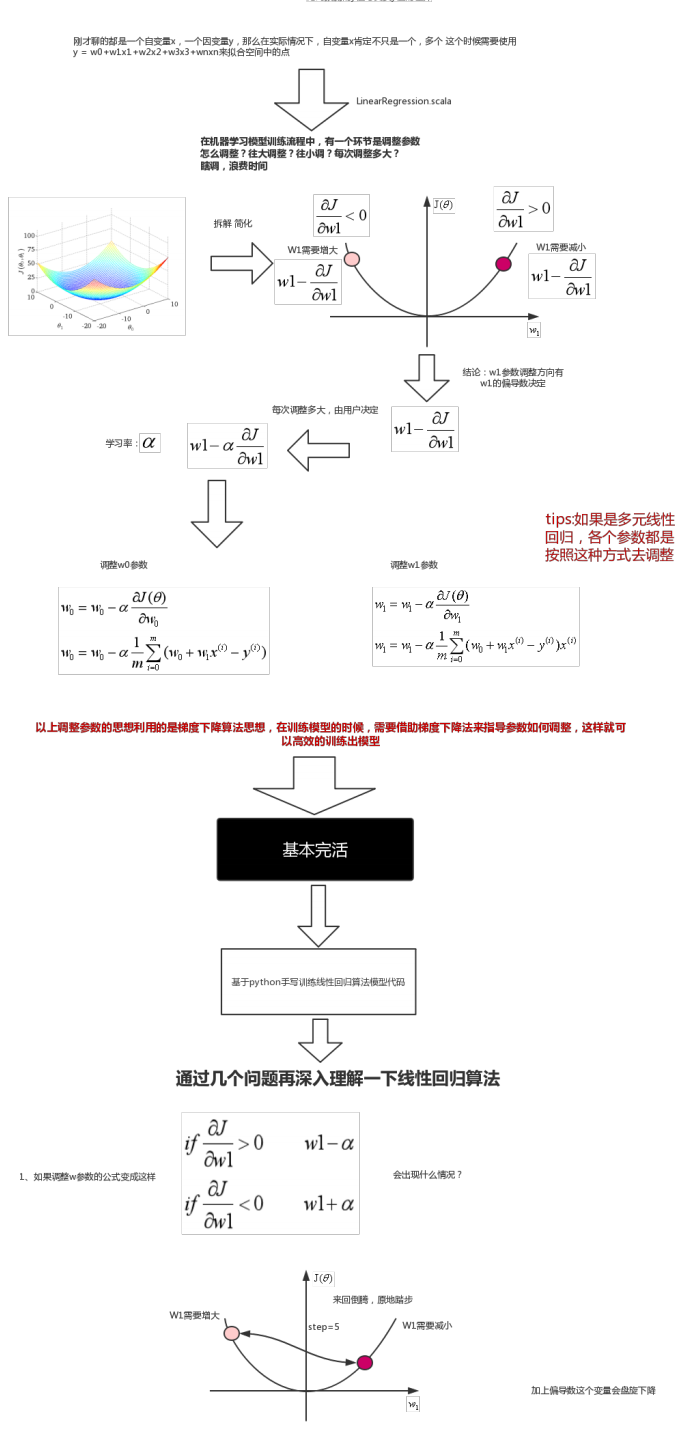 2020全网最新的BATJ等20+大厂的300多道面试题，答出一小半进大厂