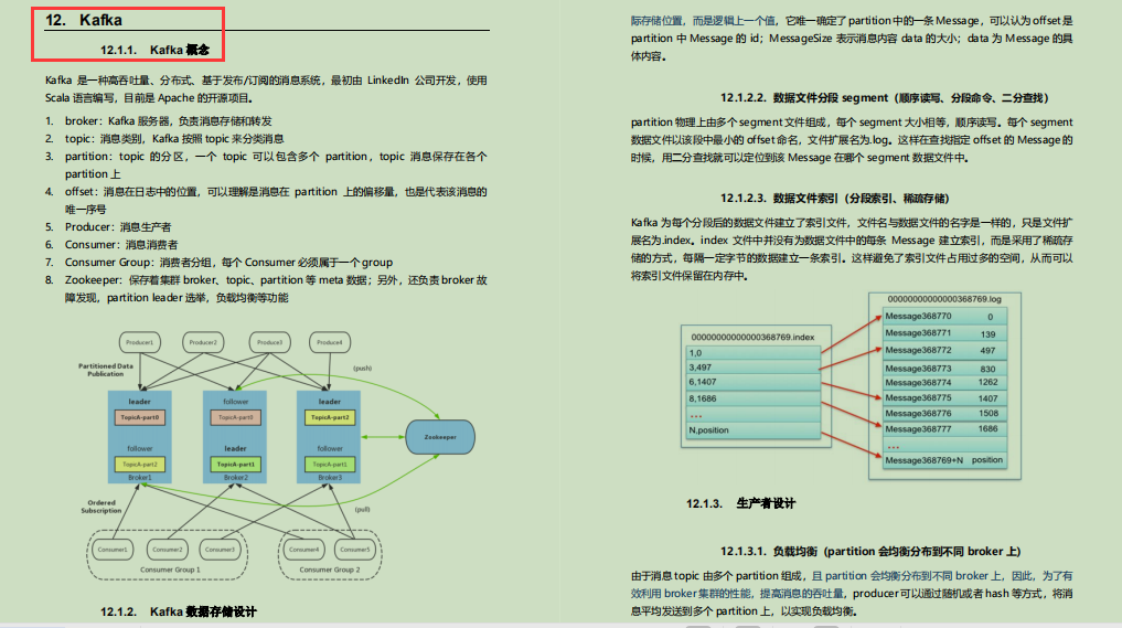 香！阿里技术官甩我一份283页Java核心笔记，竟含9大核心