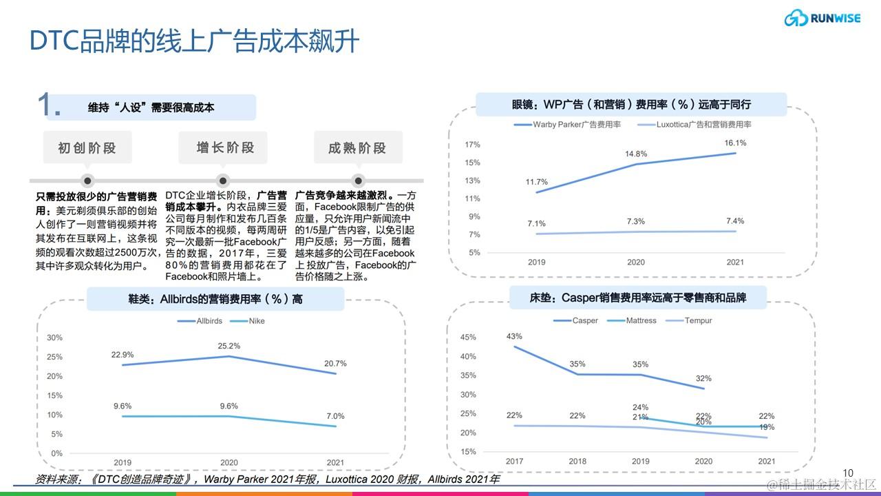 DTC品牌抢开实体