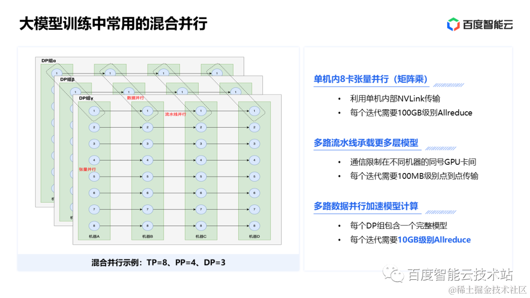 大模型常用混合策略.png