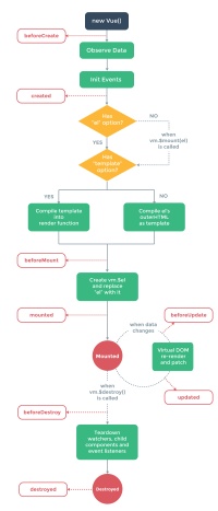 vue 父组件数据更新后子组件不变_五分钟简述Vue生命周期