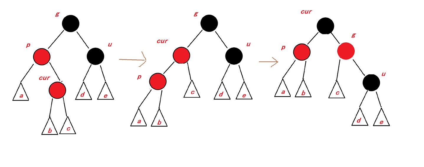 C++红黑树插入操作的模拟实现