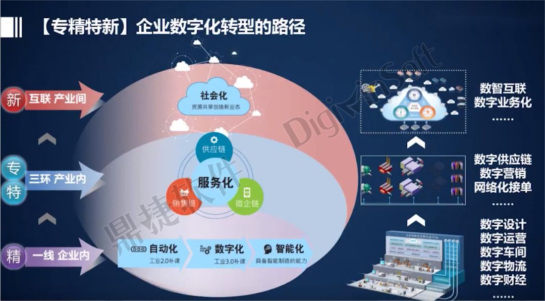 想成为“专精特新”企业？可以从这4个方面入手...