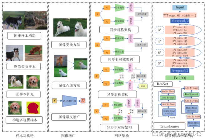 深度对比学习_人工智能_02